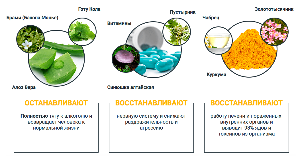 Как восстановить нервную систему отзывы. Восстановить нервную систему. лекарство алкоблокер.